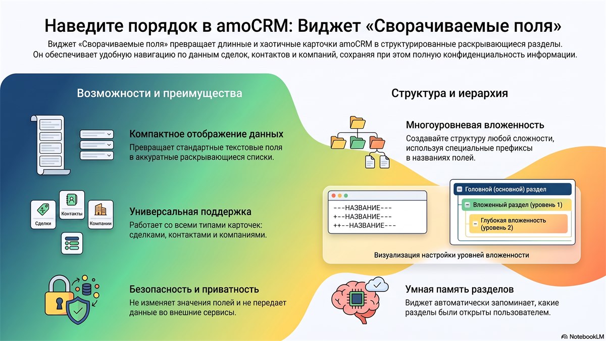 Возможности виджета Сворачиваемые поля для amoCRM