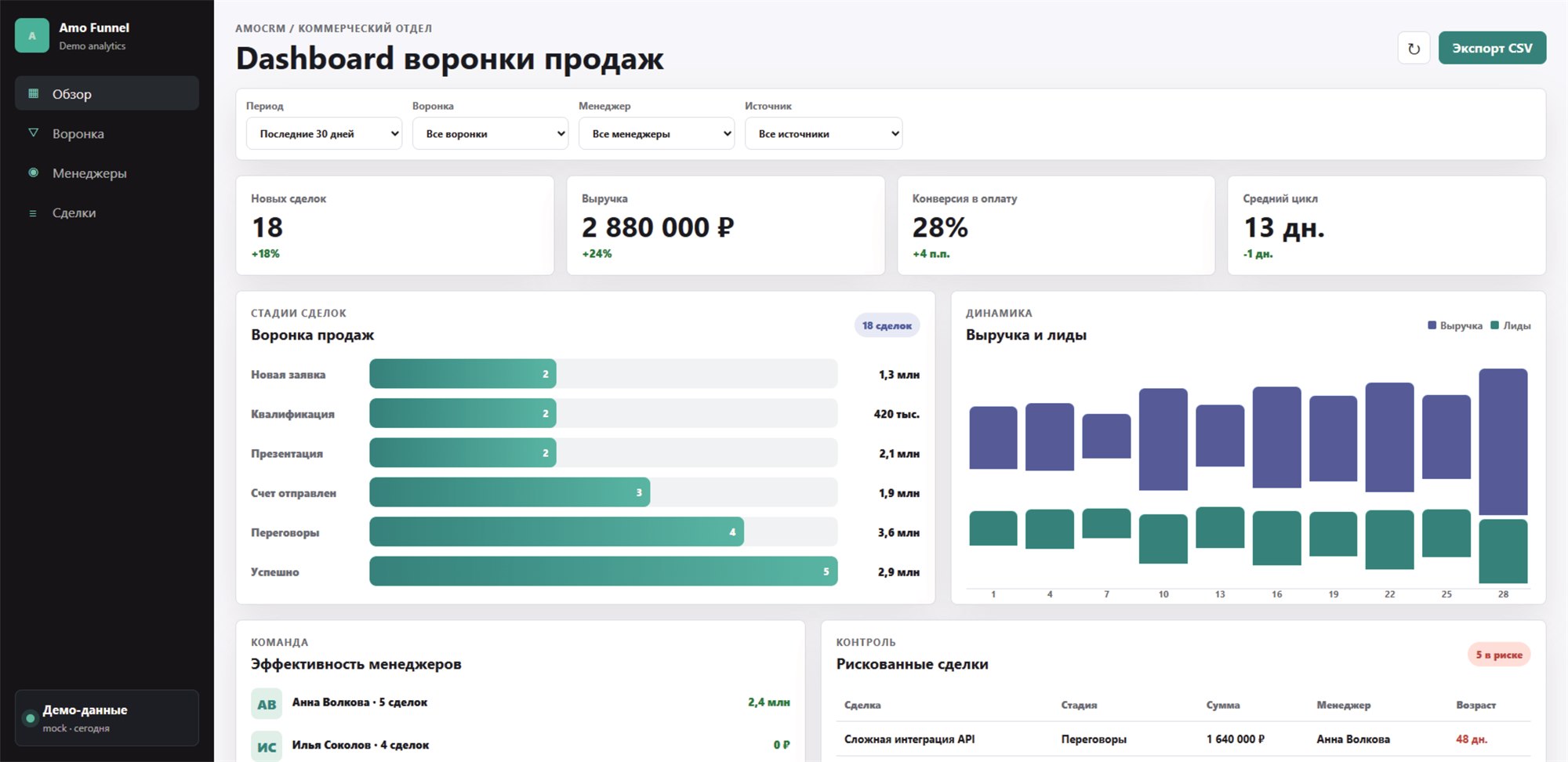 Дашбоард РОПа для amoCRM